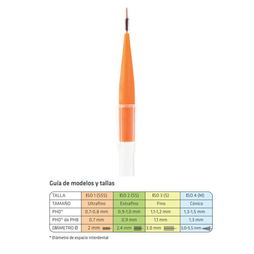 Cepillo interdental - phb (ultrafino)